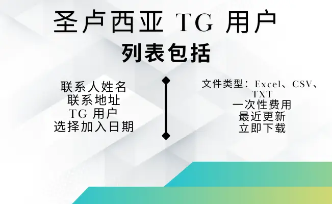 圣卢西亚 TG 用户
