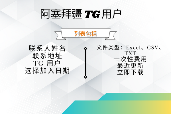 阿塞拜疆 TG 用户